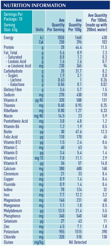 Protein Plus Chocolate