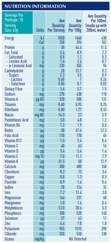 Protein Plus Coffee