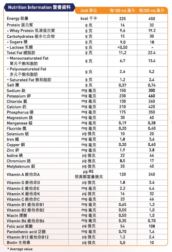 NUTRITIONAL PANEL