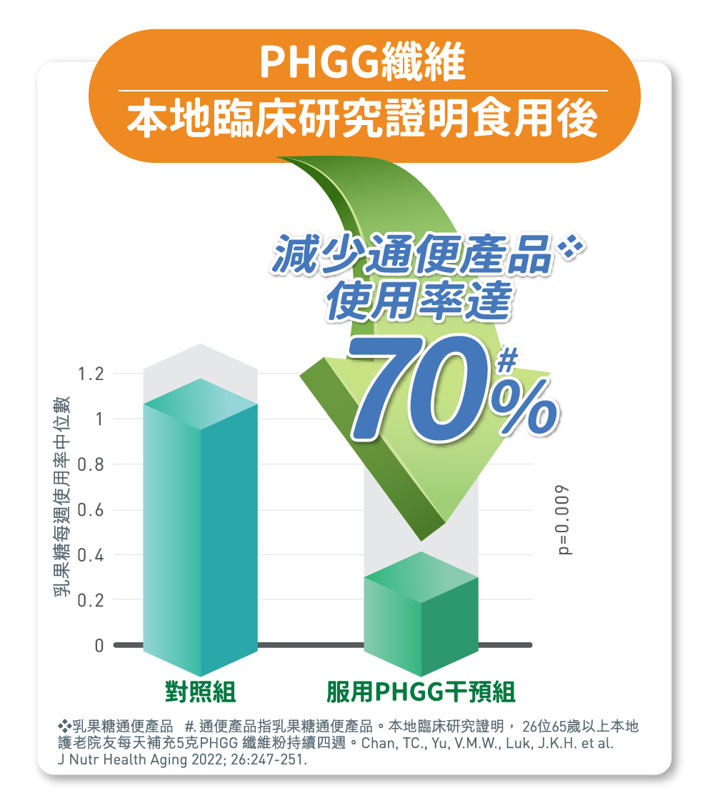 phgg 临床研究图片