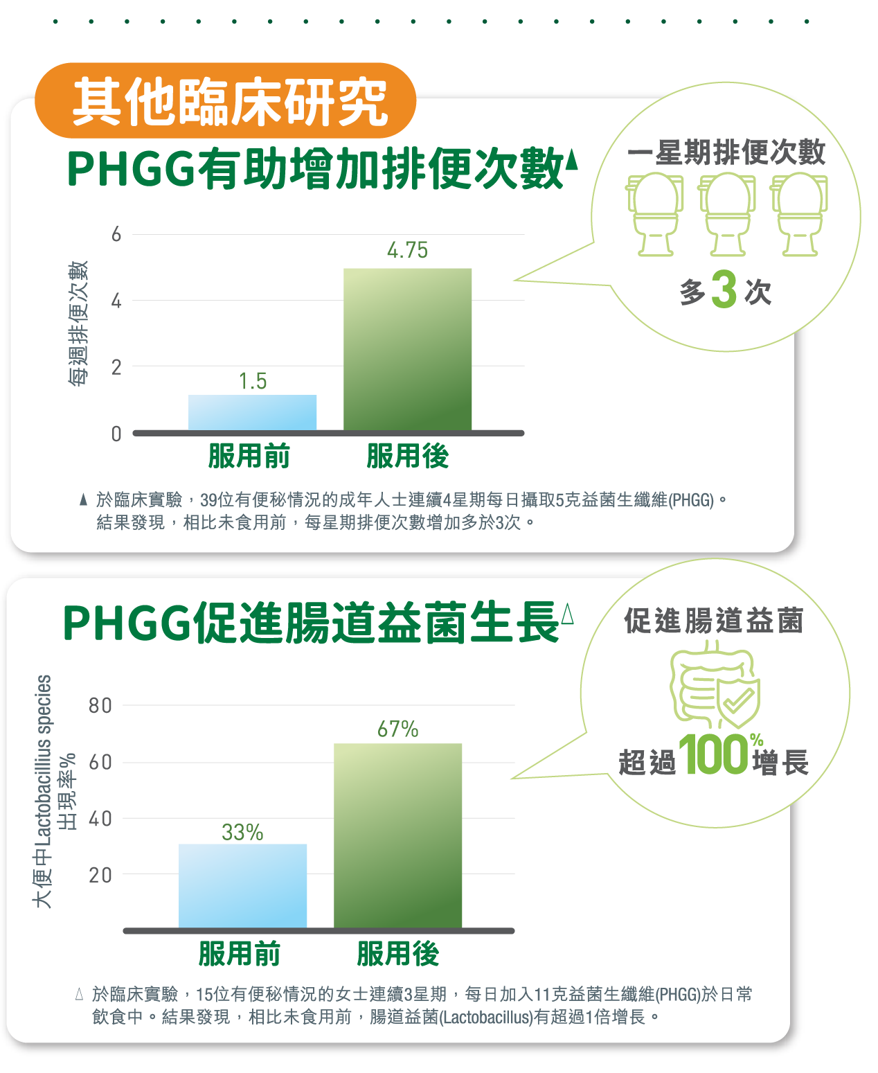 其他临床研究