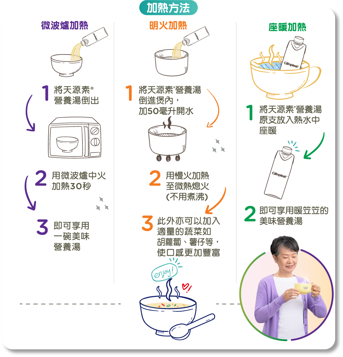 天源素營養湯加熱方法圖解